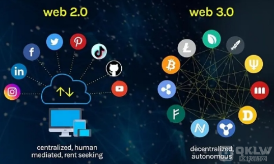 web2.0时代是什么时候，与Web3.0的区别