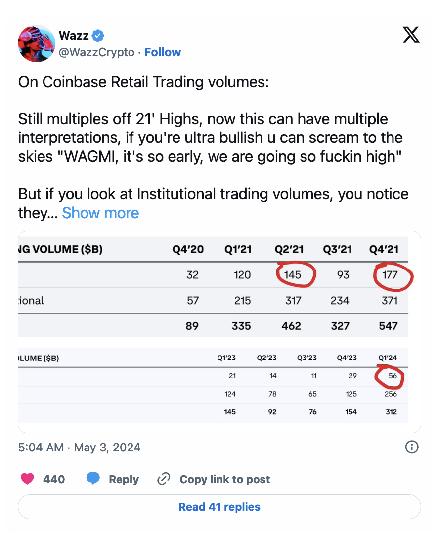 Bankless:积分计划与高FDV空投模式的困境