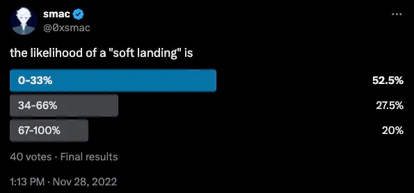 加密市场周期探讨:我们正处在本轮周期的哪个阶段?