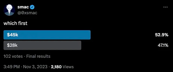 加密市场周期探讨:我们正处在本轮周期的哪个阶段?