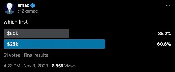 加密市场周期探讨:我们正处在本轮周期的哪个阶段?