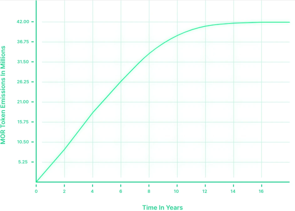 超10万ETH质押,Morpheus能否成为AI赛道的佼佼者?