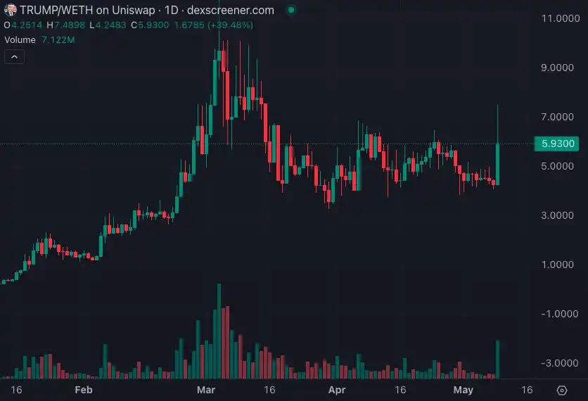 特朗普要「让 NFT 再次伟大」,加密货币正成为美国大选重要议题