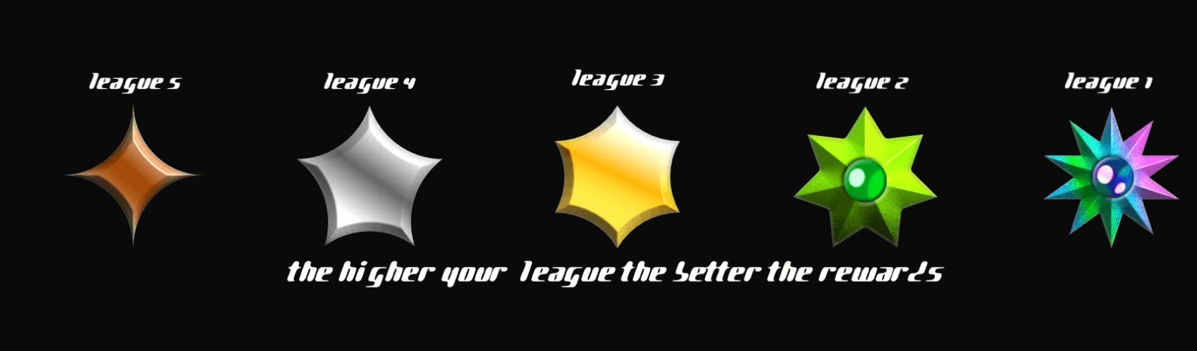 一文详解Blast新社交游戏Fantasy Top(附游戏攻略)