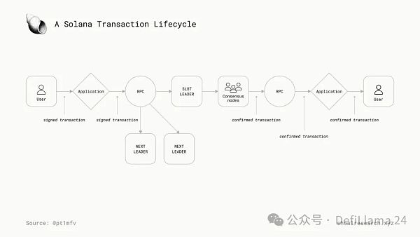 下一代区块链:并行执行