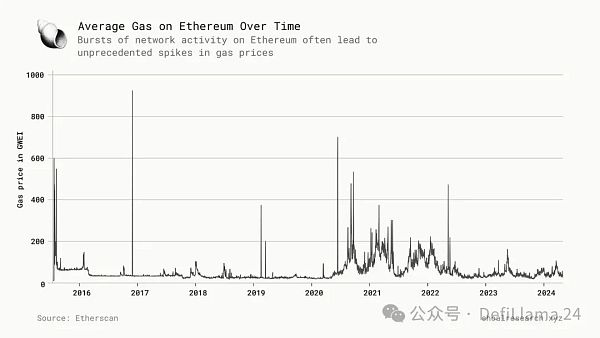 下一代区块链:并行执行