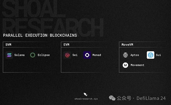 下一代区块链:并行执行