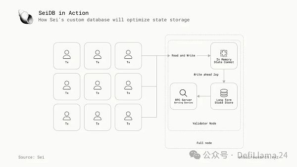 下一代区块链:并行执行