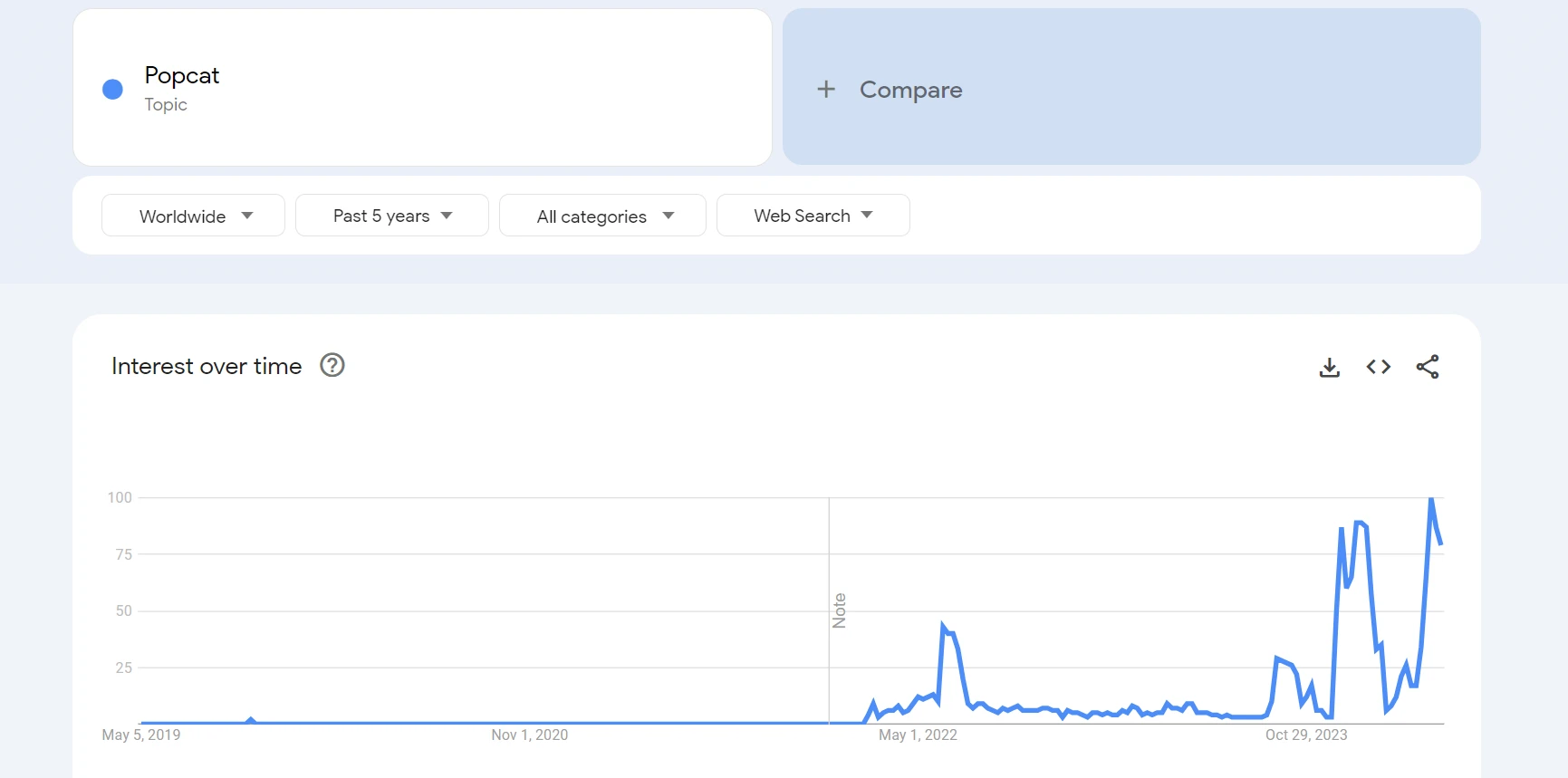从IP争议到反抗VC,Meme社区正上演「猫王争霸」战