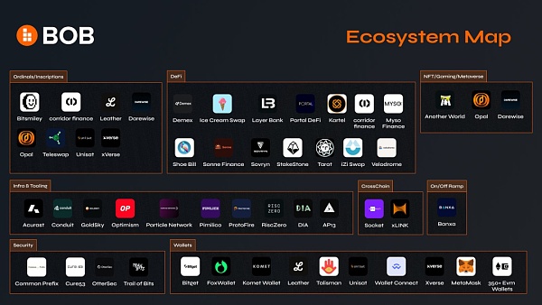 BOB:搭建比特币与以太坊之桥 实现智能合约与跨链协同