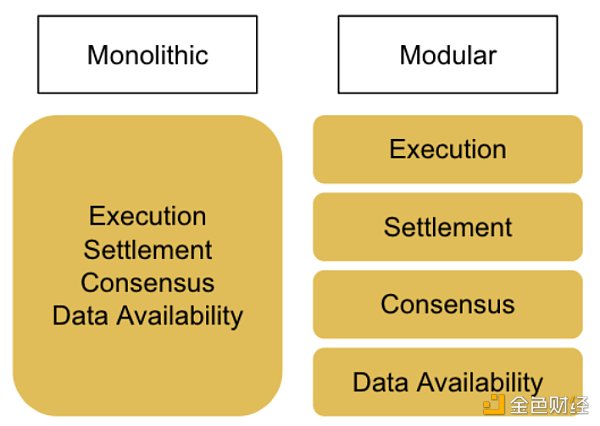 SAGA研报:专注于游戏的模块化Layer1