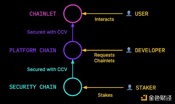 SAGA研报:专注于游戏的模块化Layer1