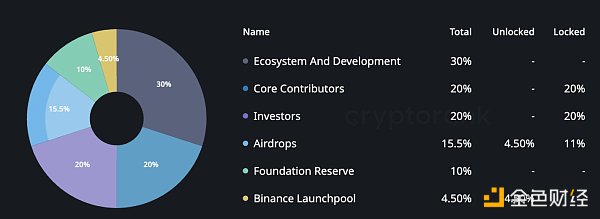 SAGA研报:专注于游戏的模块化Layer1