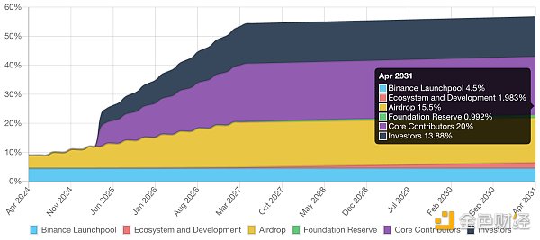 SAGA研报:专注于游戏的模块化Layer1
