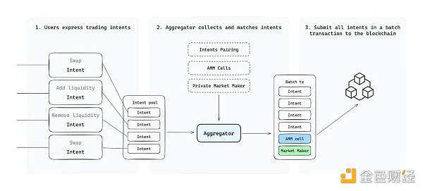 解读UTXOSwap轻皮书:如何定义Bitcoin DeFi新范式?