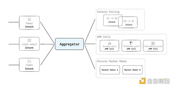 解读UTXOSwap轻皮书:如何定义Bitcoin DeFi新范式?