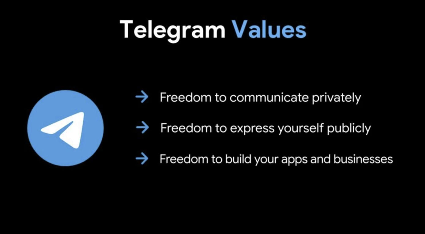 Pantera:为什么TON会成为我们的头号重仓?