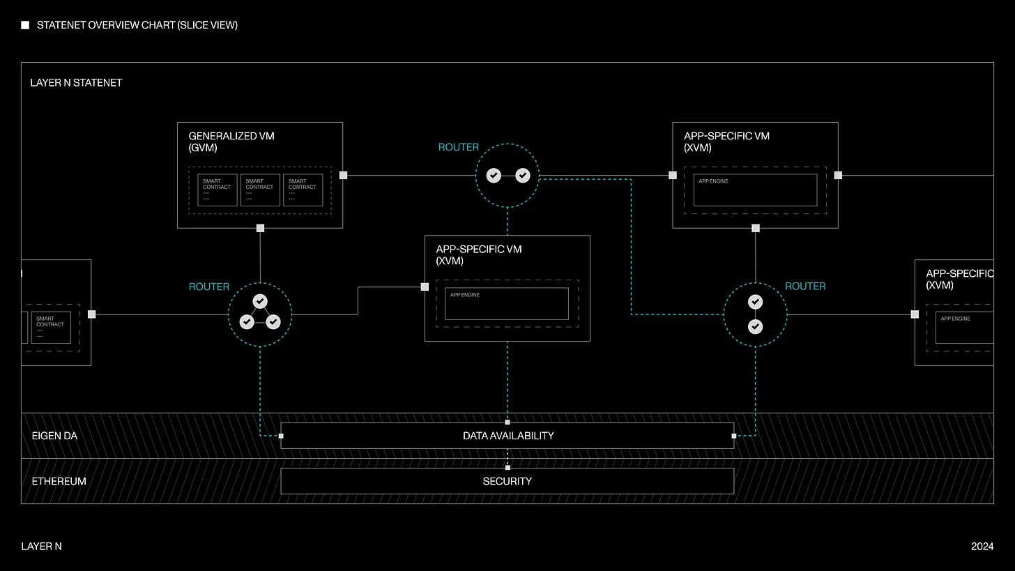 模块化被忽视的领域:执行、结算与聚合层