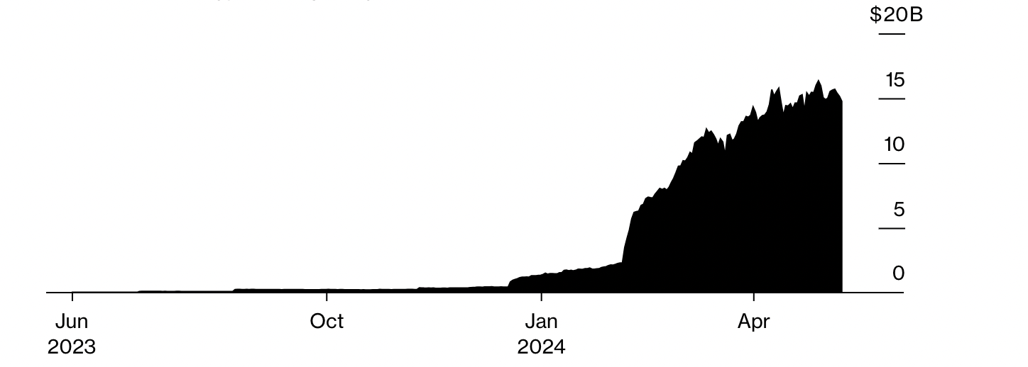 彭博社:VC 重新转向「教授币」,Web3 需要学术背景吗?