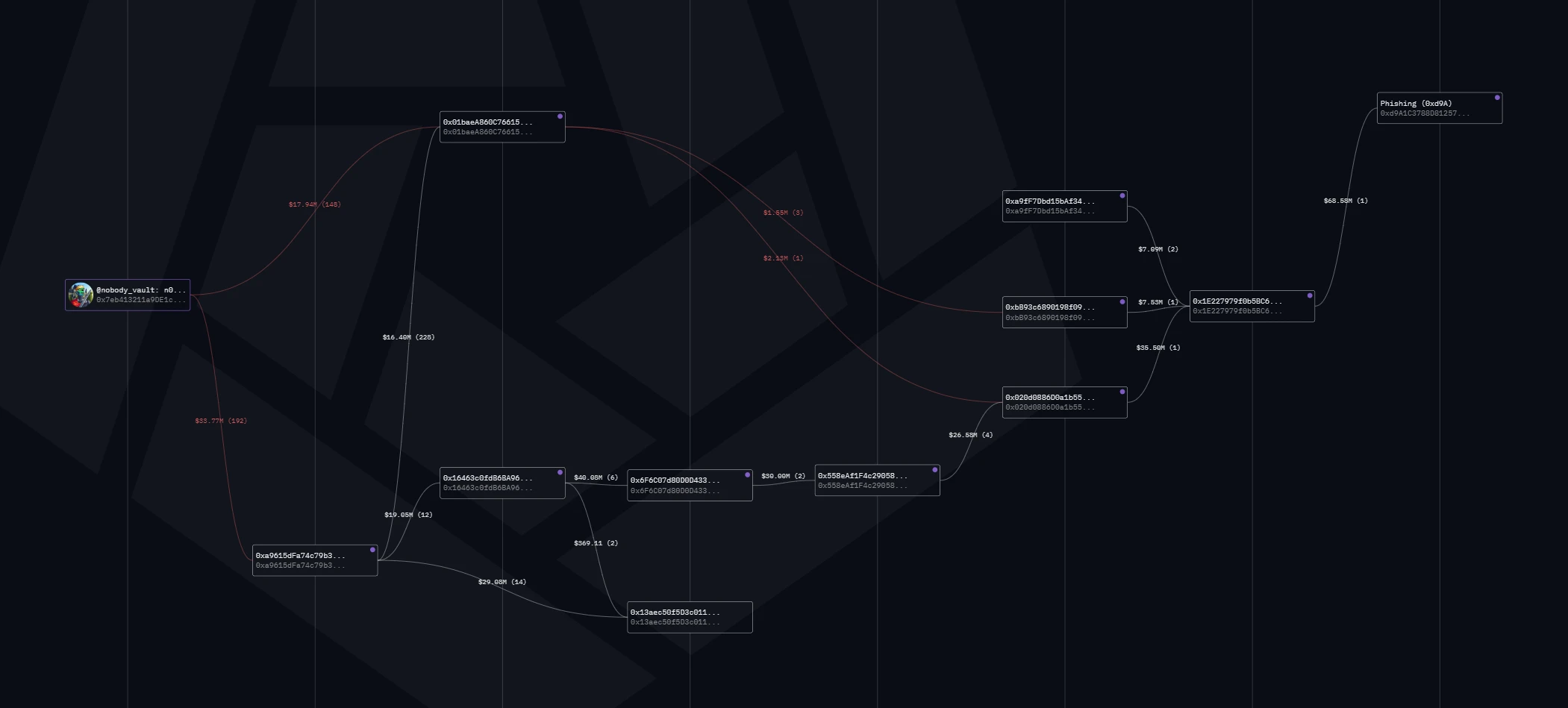 失而复得的1155枚比特币:真实受害者或为无聊猿大户