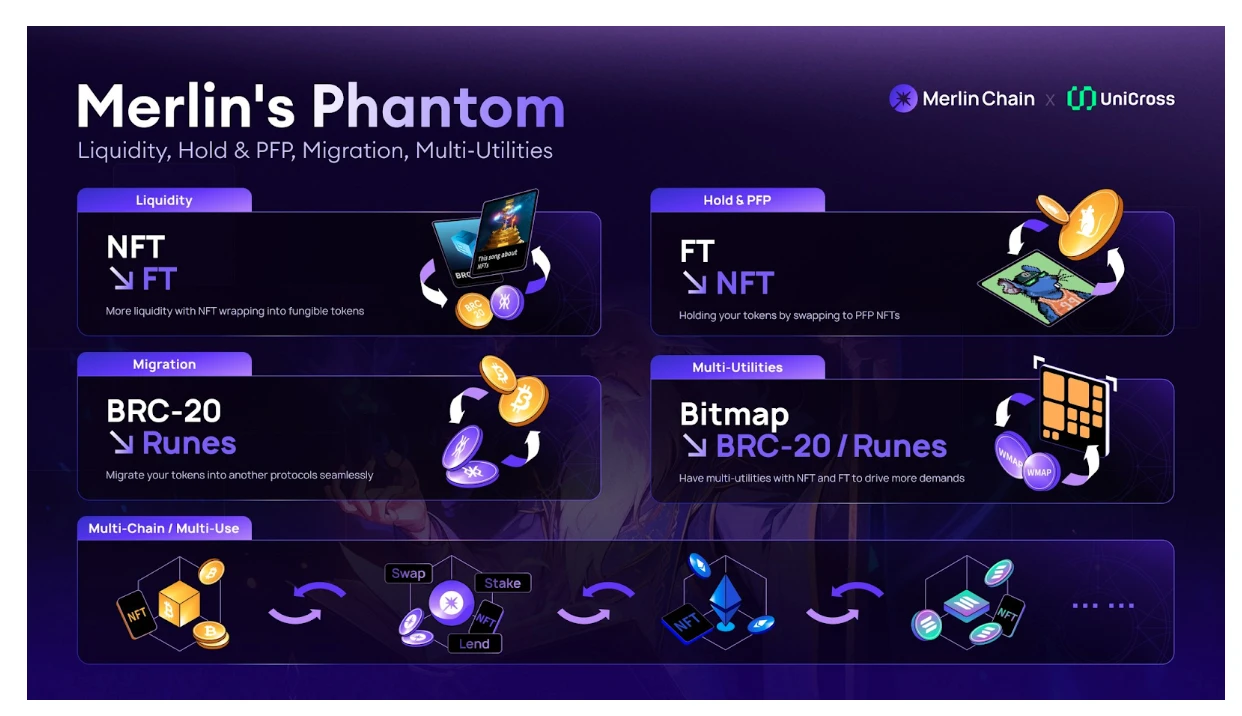 Merlin Chain创始人Jeff:扩容、生息与资产互换,Merlin原生创新如何为比特币生态赋能?