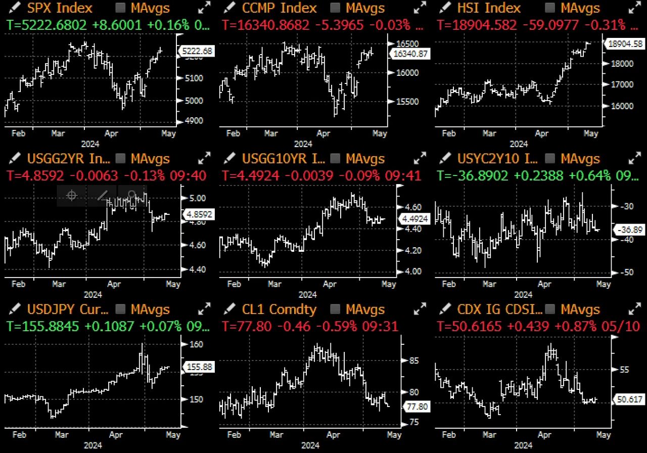 SignalPlus宏观分析(20240513):市场持续低迷,BTC ETF上周净流出2.64亿美元