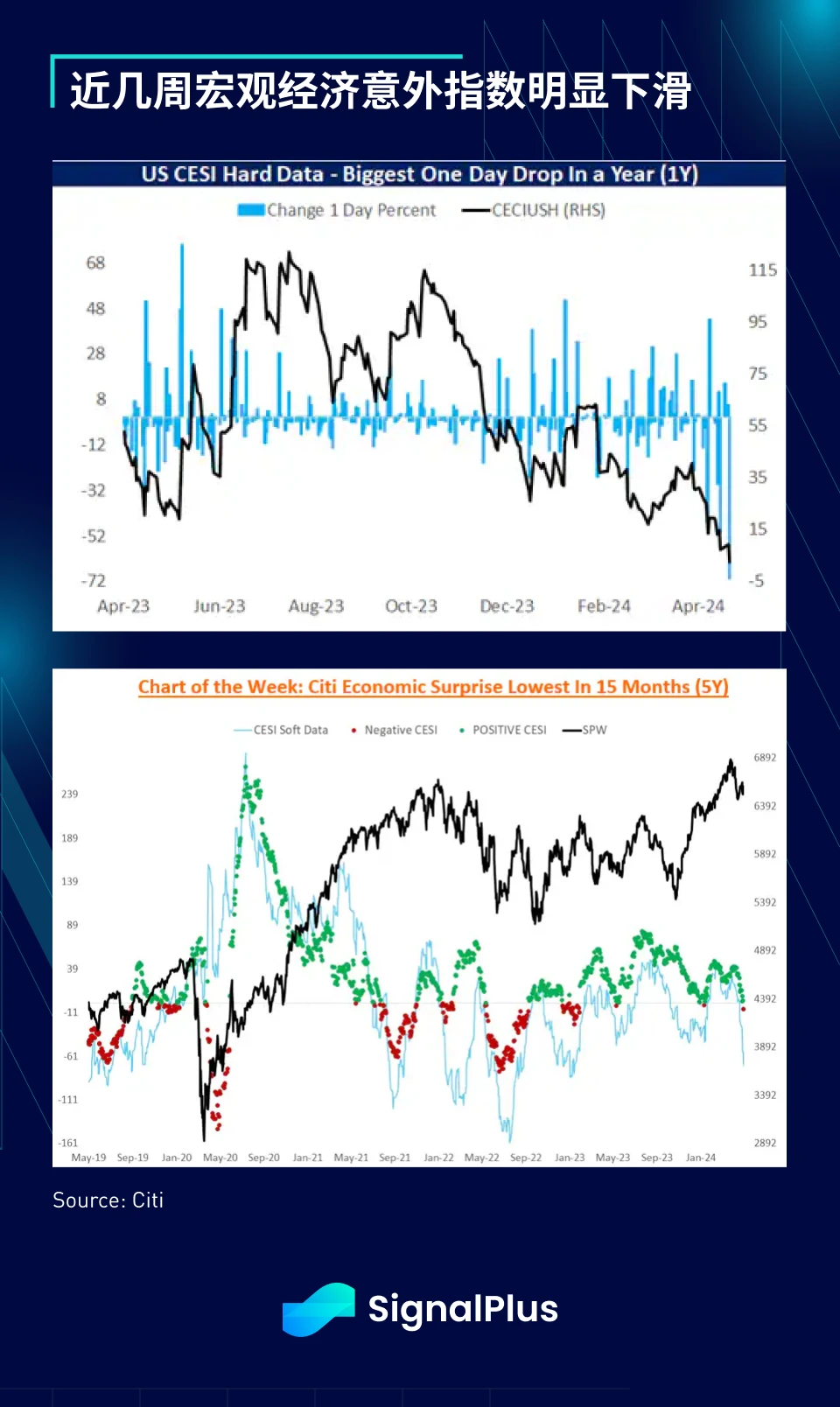 SignalPlus宏观分析(20240513):市场持续低迷,BTC ETF上周净流出2.64亿美元