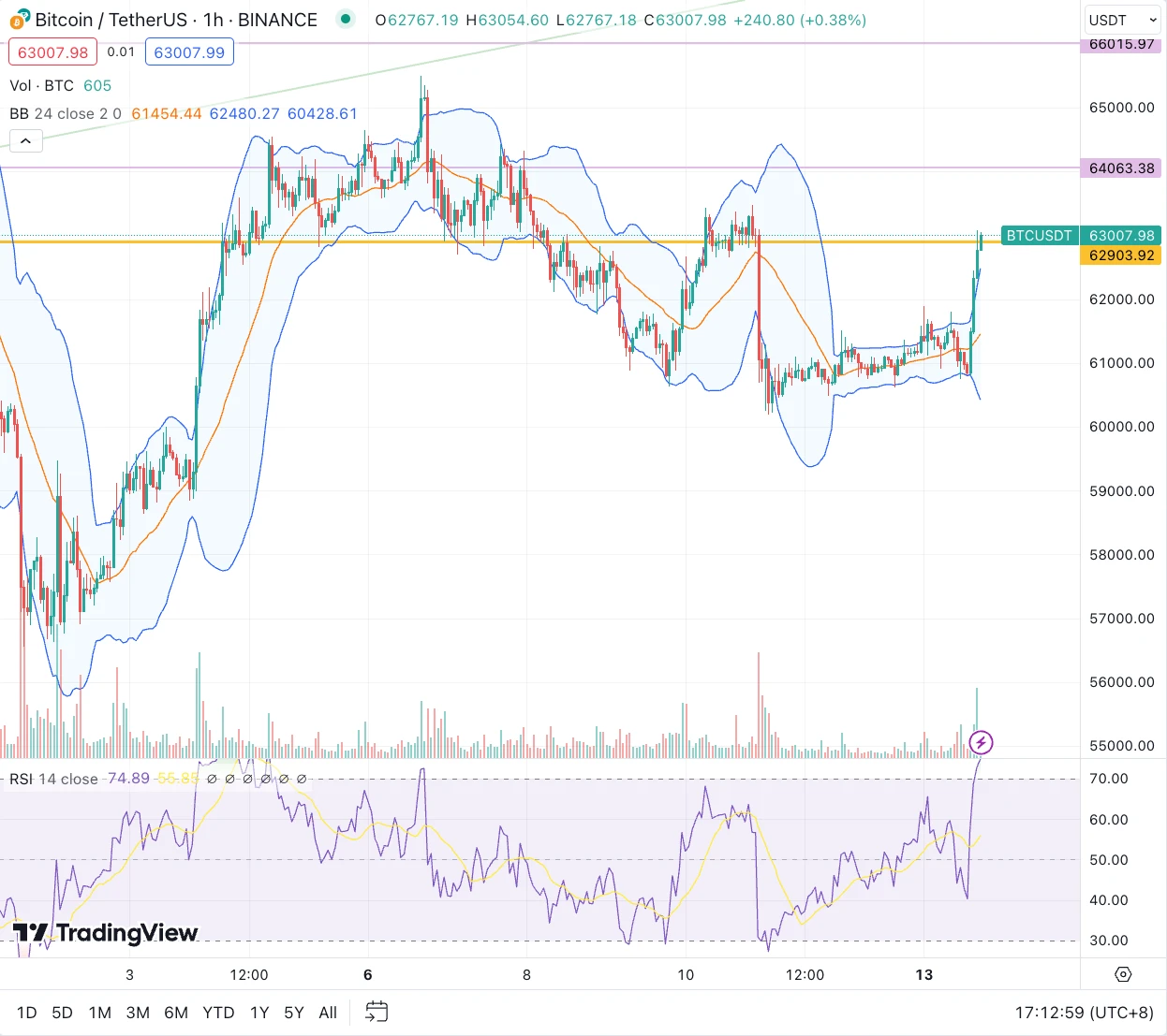 SignalPlus波动率专栏(20240513):强劲开局