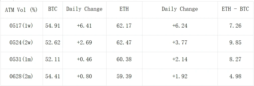 SignalPlus波动率专栏(20240513):强劲开局