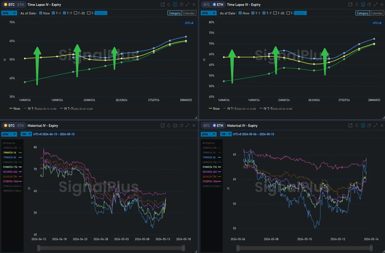 SignalPlus波动率专栏(20240513):强劲开局