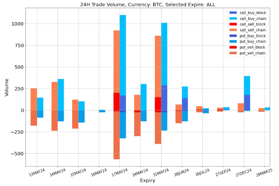 SignalPlus波动率专栏(20240513):强劲开局