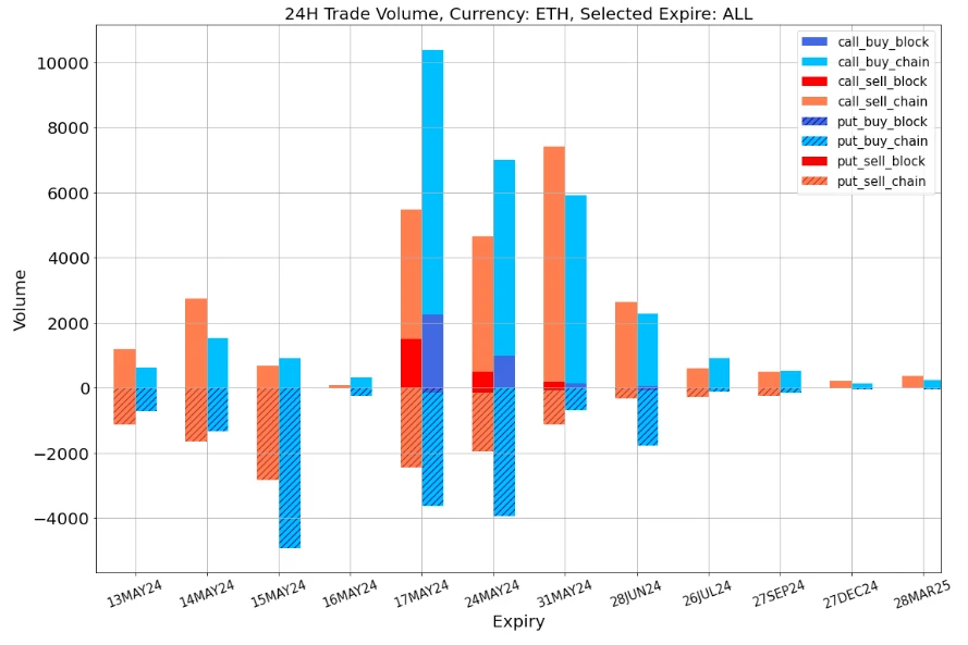 SignalPlus波动率专栏(20240513):强劲开局
