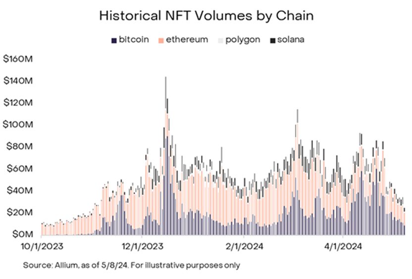 Grayscale:比特币文艺复兴,世界上第一个公链的演进