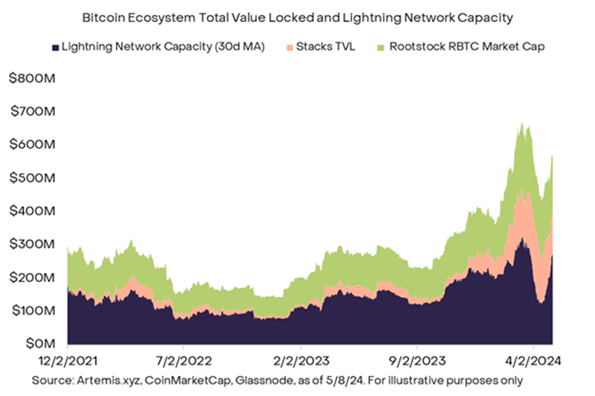 Grayscale:比特币文艺复兴,世界上第一个公链的演进