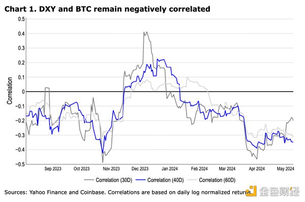 Coinbase加密周报:市场或迎来拐点,Aave透露V4计划