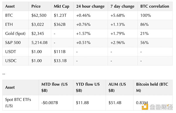 Coinbase加密周报:市场或迎来拐点,Aave透露V4计划