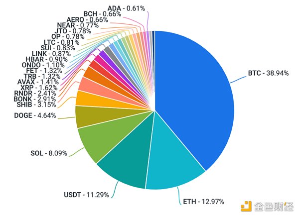 Coinbase加密周报:市场或迎来拐点,Aave透露V4计划