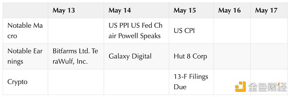 Coinbase加密周报:市场或迎来拐点,Aave透露V4计划