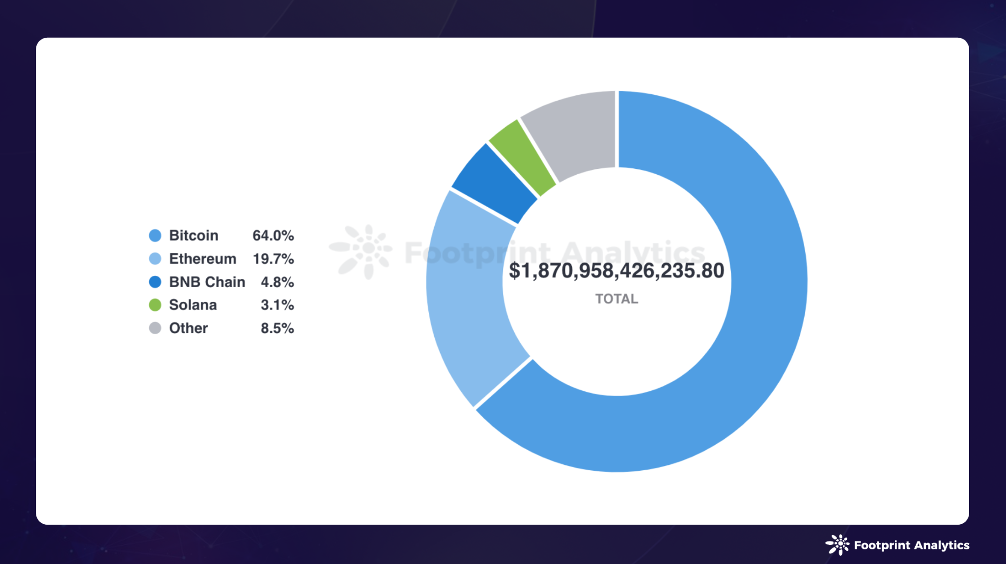 2024 年 4 月公链研报:比特币减半、市场回调以及关键进展