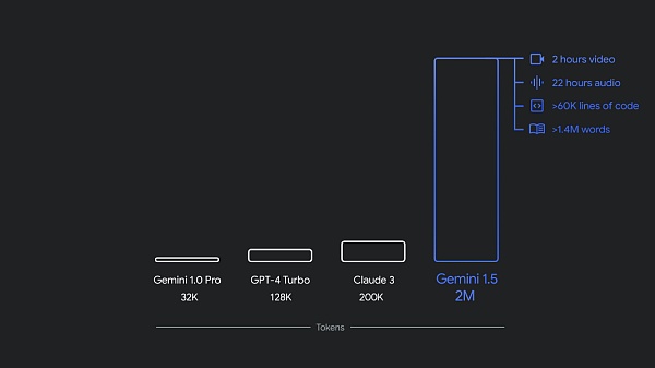 谷歌反击:Project Astra正面硬刚GPT-4o Veo对抗Sora