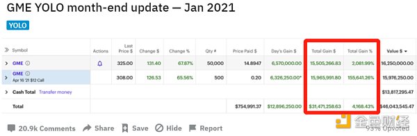 加密启示录:挑战华尔街 一个超级KOL如何打爆空头暴赚4000万美元?