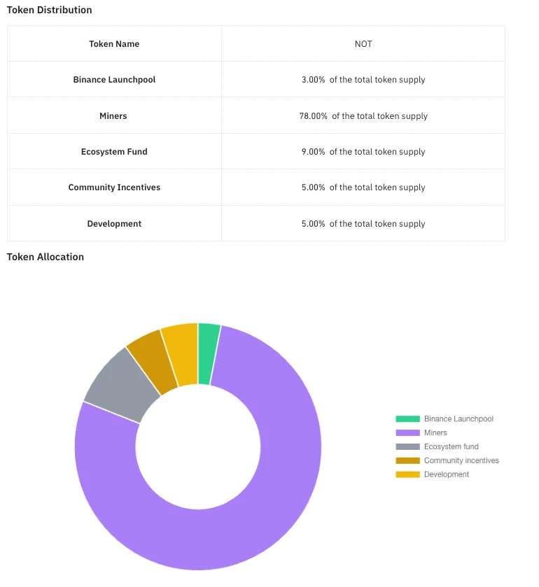 Cycle Capital Research:Notcoin成功破圈登陆各大交易所,一文梳理开盘前夕的关键信息