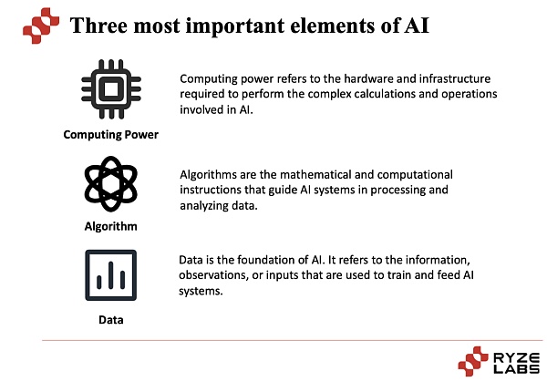 深度分析:AI和Web3能碰撞出什么样的火花?