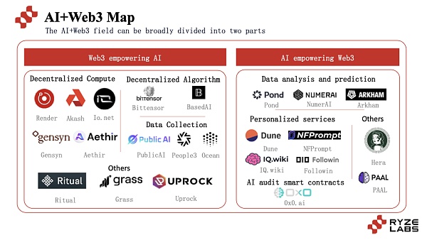 深度分析:AI和Web3能碰撞出什么样的火花?