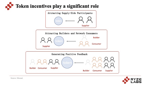 深度分析:AI和Web3能碰撞出什么样的火花?