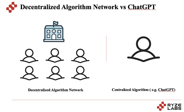 深度分析:AI和Web3能碰撞出什么样的火花?