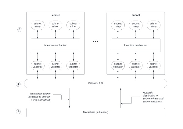 深度分析:AI和Web3能碰撞出什么样的火花?