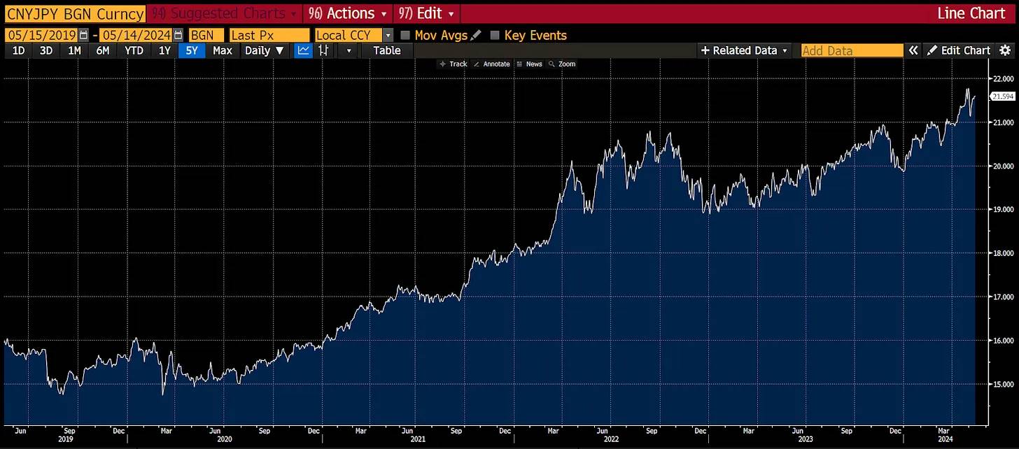 Arthur Hayes:中美日货币政策博弈,按下加密牛市的启动按钮