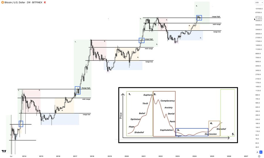 观点:山寨币牛市即将来临,逢低买入正当时