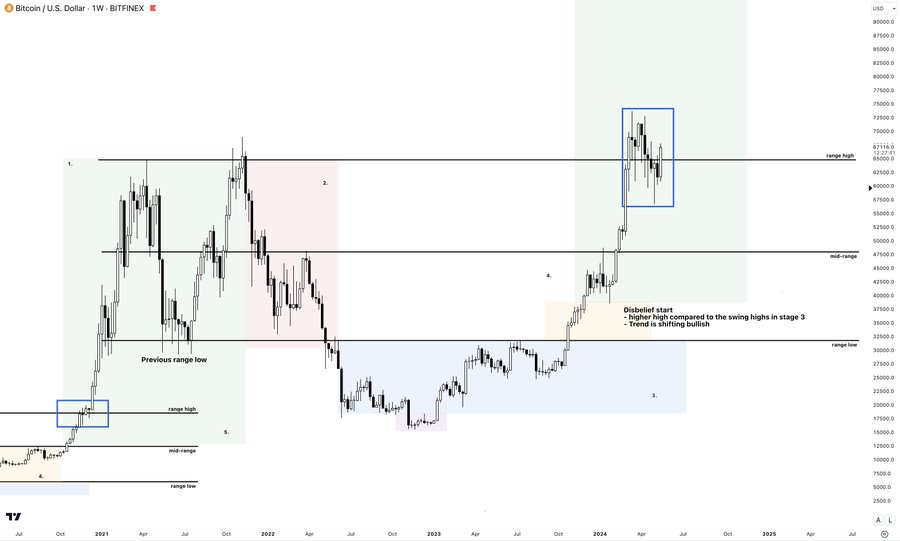 观点:山寨币牛市即将来临,逢低买入正当时